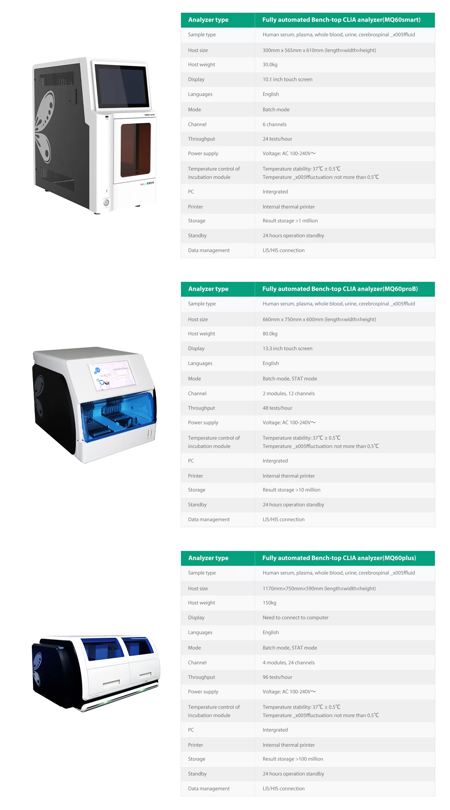 Chemiluminescence Immunoassay Analyzers